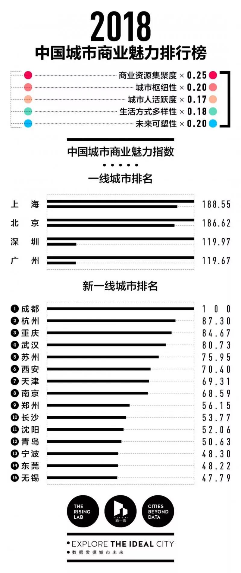 MBA补贴30万!全国热点城市“抢人才”新政汇总