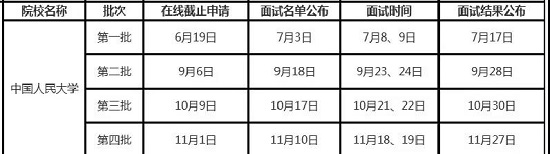 中国人民大学MBA提前面试三大特点及应对策略