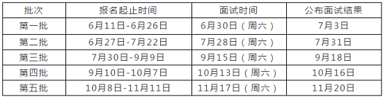 广东外语外贸大学2019年MBA招生简章