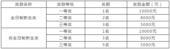 广东外语外贸大学2019年MBA招生简章