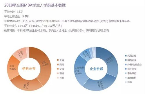 近8年MBA报考数据：2019将有望再上热门!