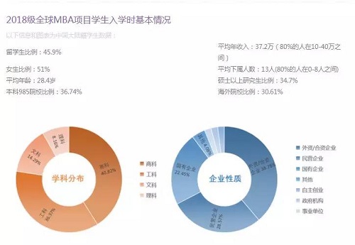 近8年MBA报考数据：2019将有望再上热门!