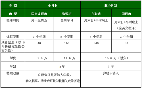 北京理工大学2019年MBA招生简章