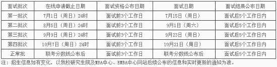 对外经济贸易大学2019年MBA招生信息