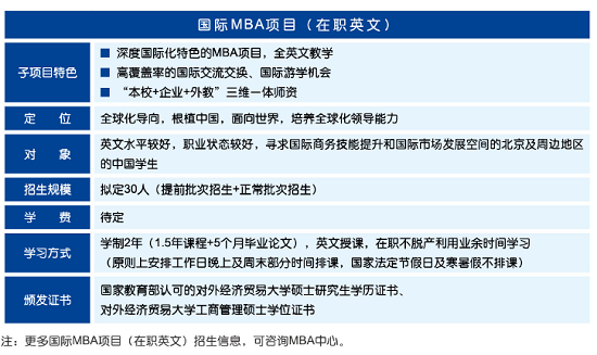 对外经济贸易大学2019年MBA招生信息