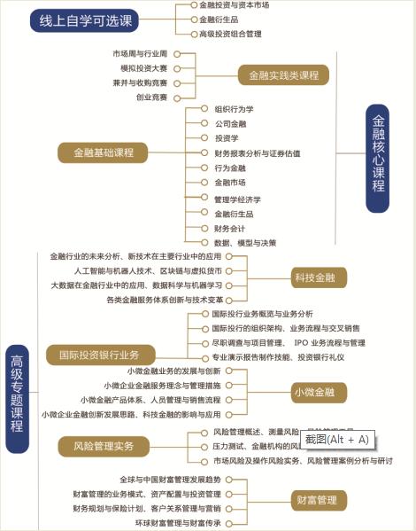 厦门大学2019年金融MBA(FMBA)招生简章