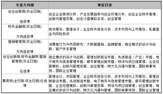 华南理工大学2019年MBA招生简章