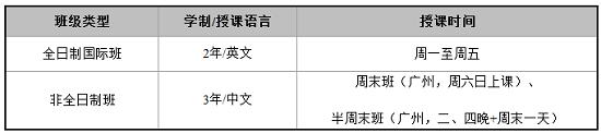 华南理工大学2019年MBA招生简章