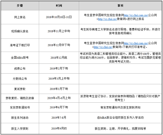 华南理工大学2019年MBA招生简章