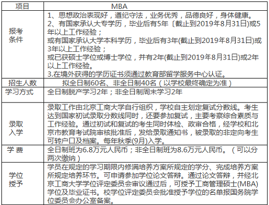 北京工商大学2019年MBA招生简章