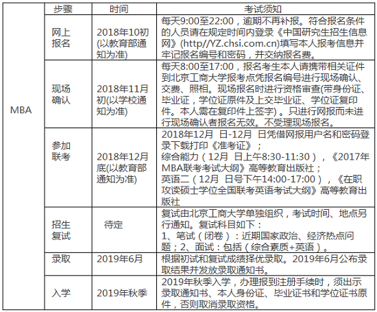 北京工商大学2019年MBA招生简章