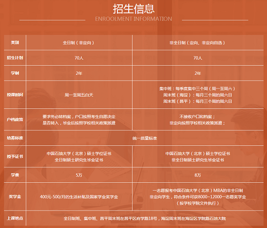 中国石油大学（北京）2019年MBA招生简章