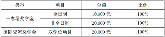 上海大学管理学院2019年MBA招生简章