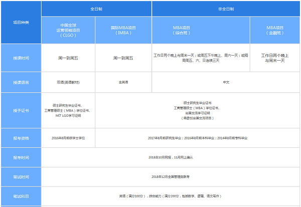 上海交通大学安泰经济与管理学院2019年MBA招生简章