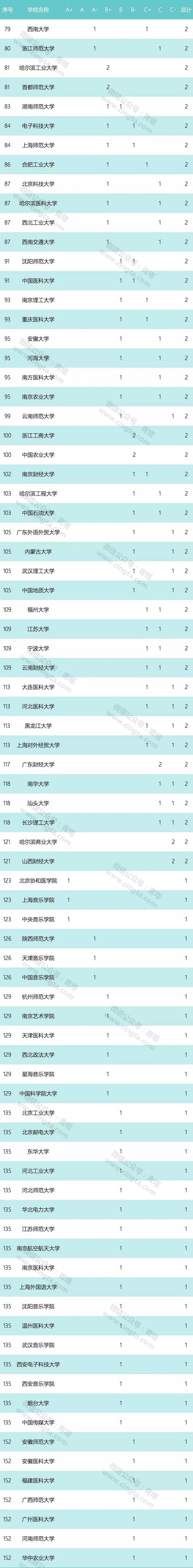 全国专业学位水平评估结果公布，哪些高校MBA项目突出？