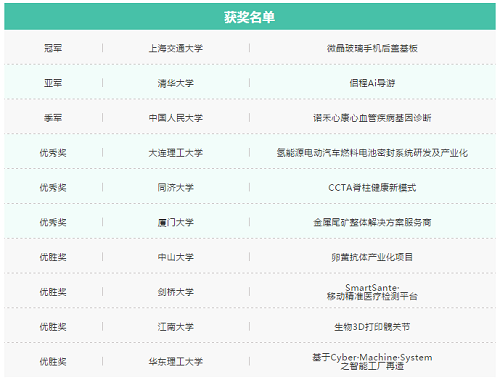 人大学子斩获第十六届“中国 MBA 创业大赛全国总决赛”季军