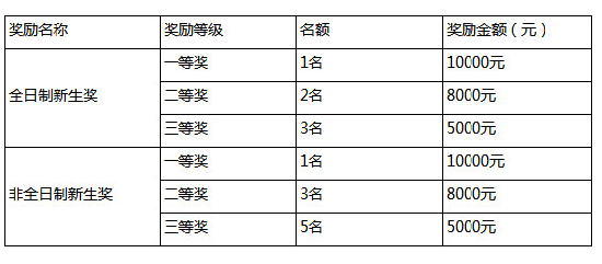 广东外语外贸大学2019年MBA项目招生简章