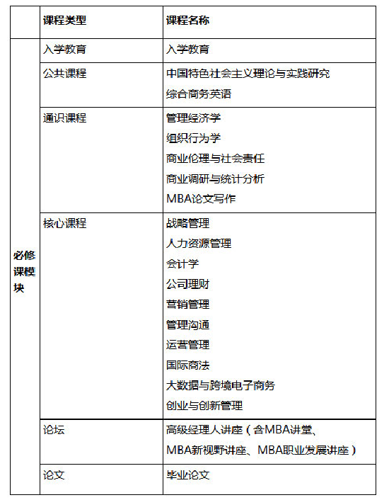 广东外语外贸大学2019年MBA项目招生简章