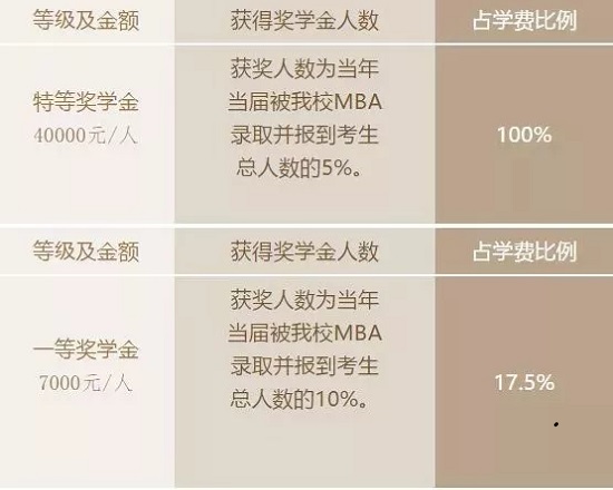 吉林财经大学2019年MBA招生简章