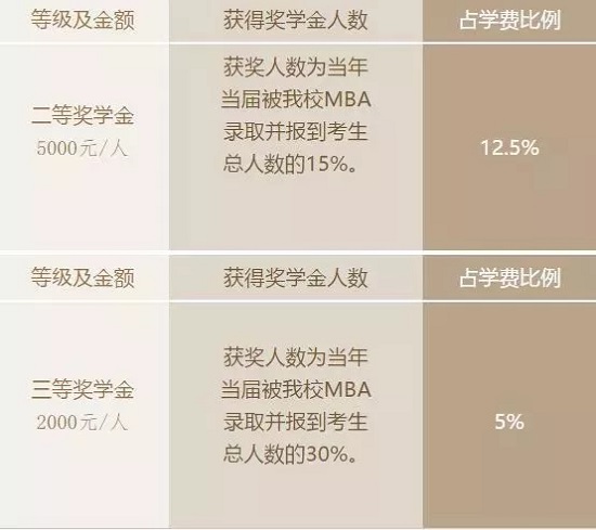 吉林财经大学2019年MBA招生简章