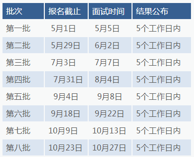 东华大学2019级MBA招生简章