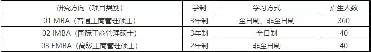 兰州大学2019年MBA招生简章