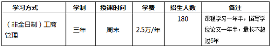 广东工业大学2019年MBA招生简章