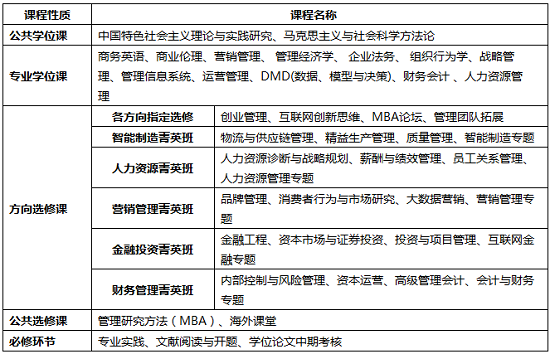 广东工业大学2019年MBA招生简章