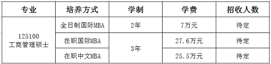 中山大学岭南(大学)学院2019年MBA招生简章