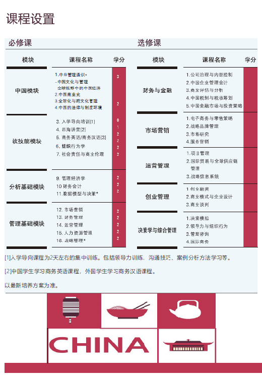 暨南大学2019年MBA招生简章