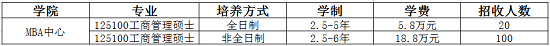 西南科技大学2019年MBA招生简章