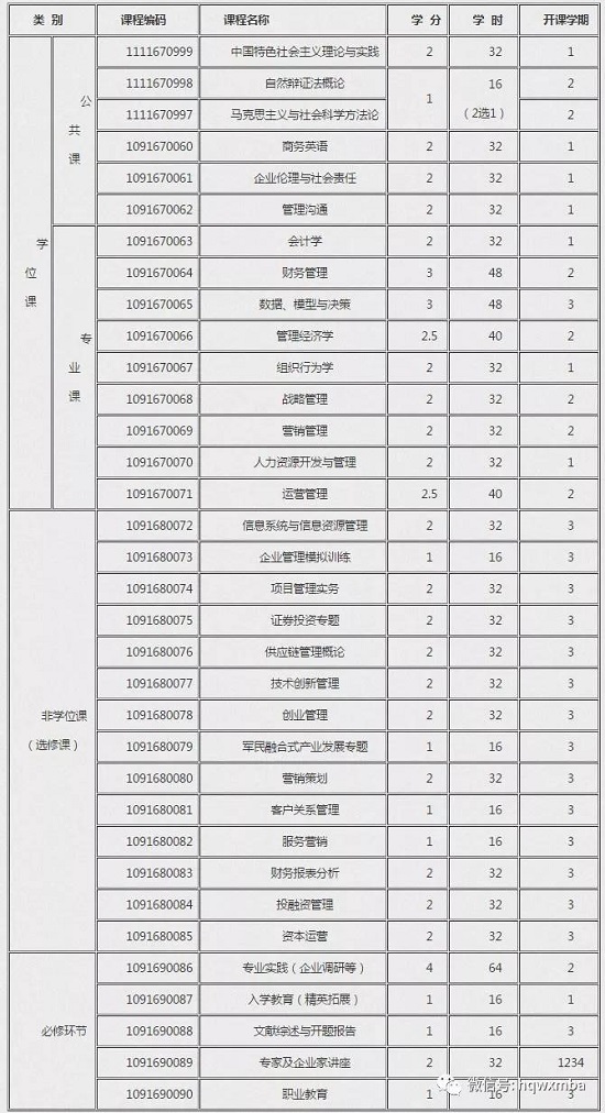 西南科技大学2019年MBA招生简章