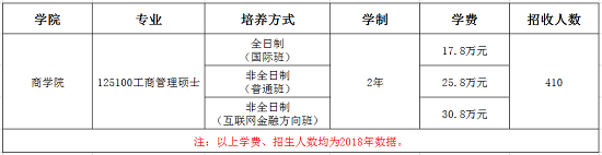 中国人民大学2019年MBA招生简章