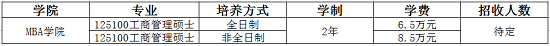 浙江工商大学2019年MBA招生简章