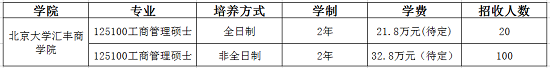 北京大学汇丰商学院2019年MBA招生简章