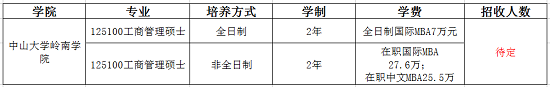 中山大学岭南学院2019年MBA招生简章