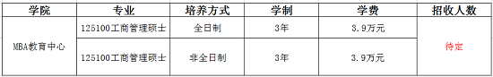 重庆理工大学2019年MBA招生简章