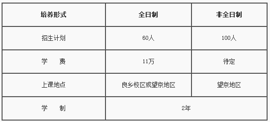 中国社会科学院研究生院2019年MBA招生简章