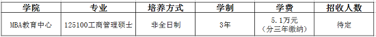 福建师范大学2019年MBA招生简章