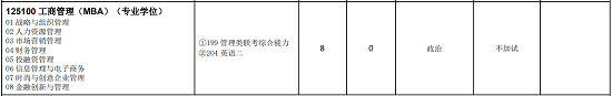 浙江理工大学2019年MBA招生简章