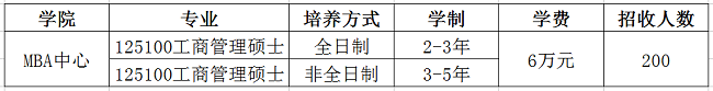 江西财经大学2019年MBA招生简章