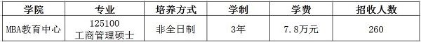 中国海洋大2019年MBA招生简章