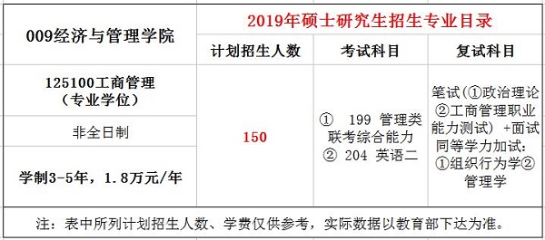 湖北工业大学2019年MBA招生简章