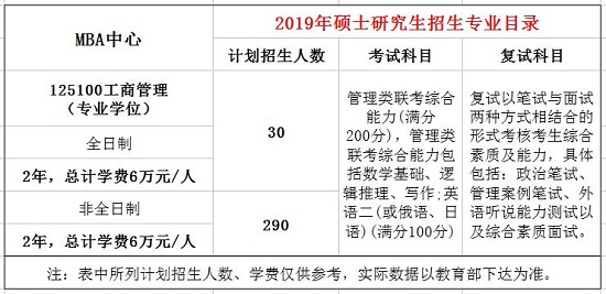 吉林大学2019年MBA招生简章