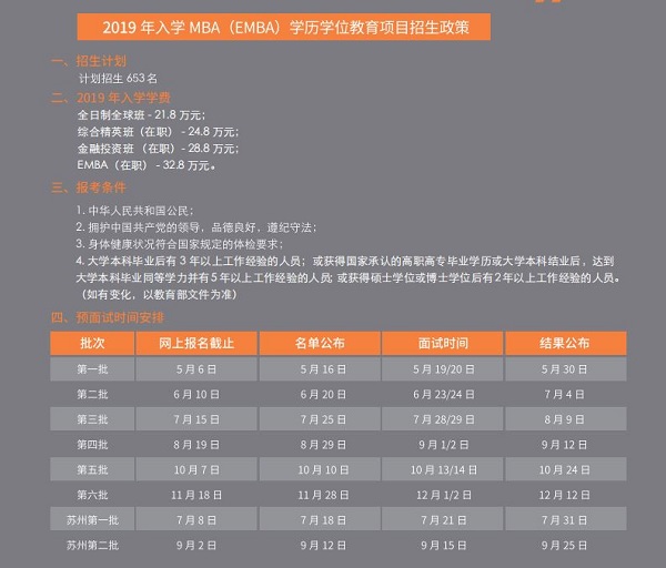 上海财经大学2019年MBA招生简章