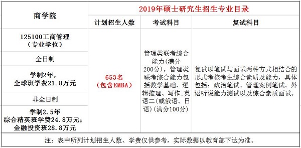 上海财经大学2019年MBA招生简章