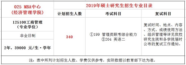 西南交通大学2019年MBA招生简章