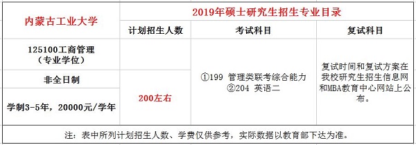 内蒙古工业大学2019年MBA招生简章
