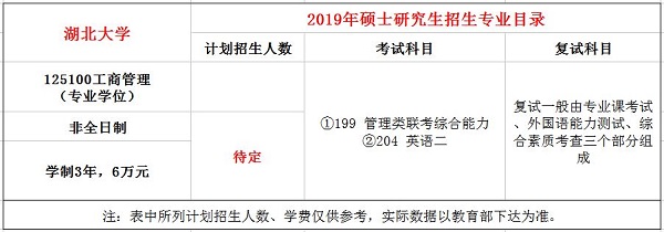 湖北大学2019年MBA招生简章