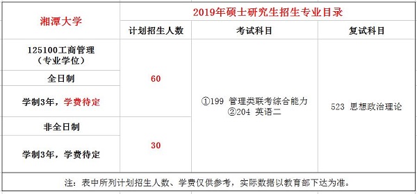 湘潭大学2019年MBA招生简章